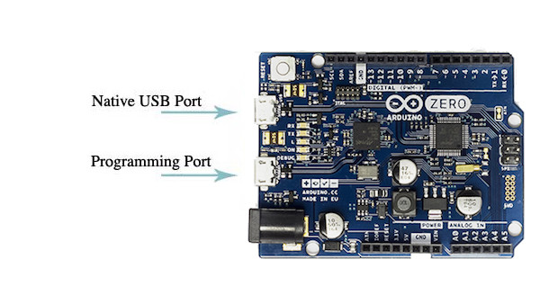 Zero - USB Ports Connections