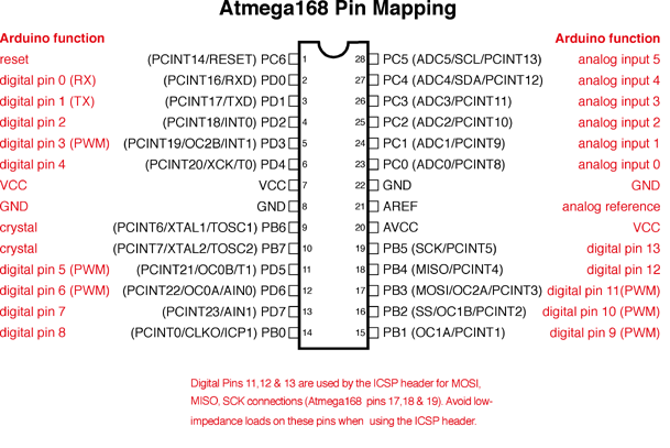 ATmega328端口映射圖