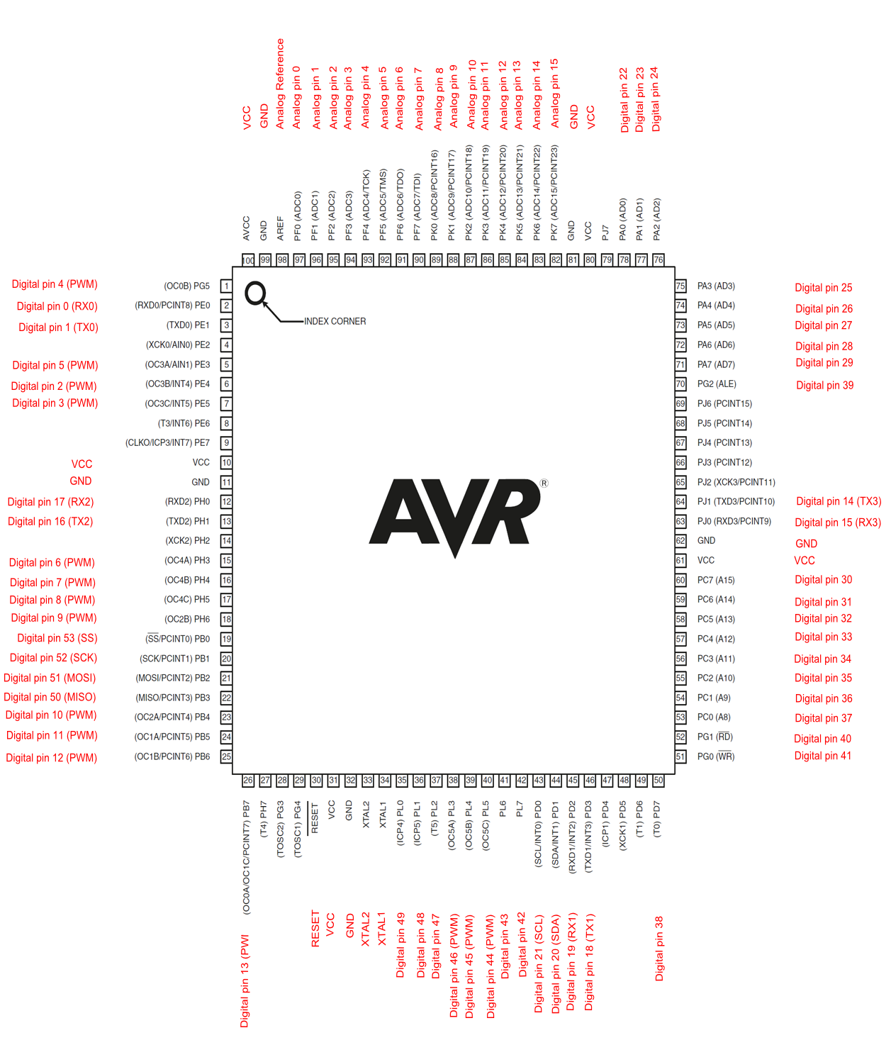 Arduino Pinmapping2560