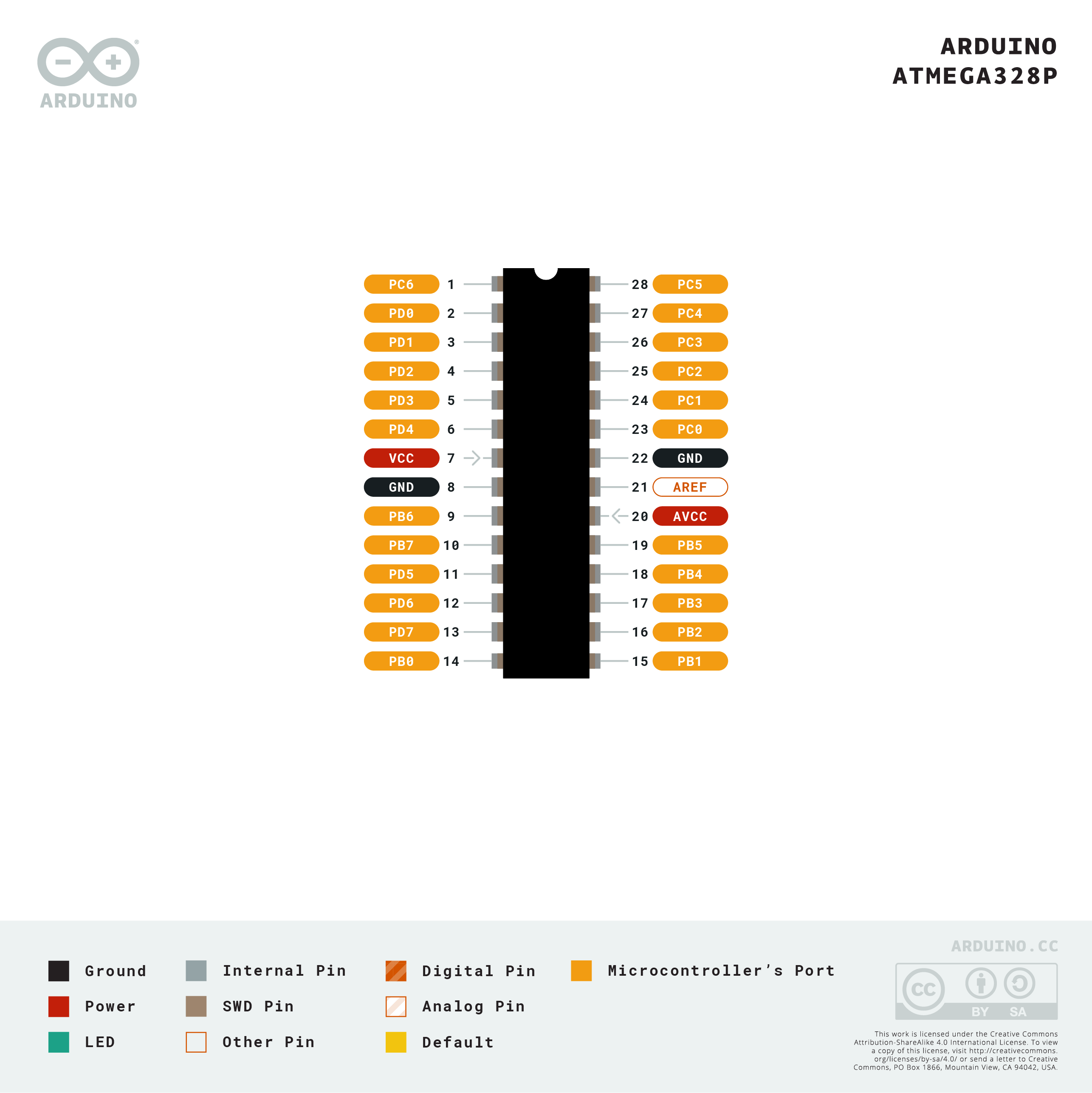 Arduino - ATMEGA328P