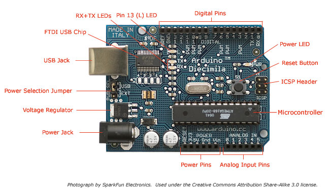 Que Es Arduino Y Como Crear Un Proyecto Real Youtube