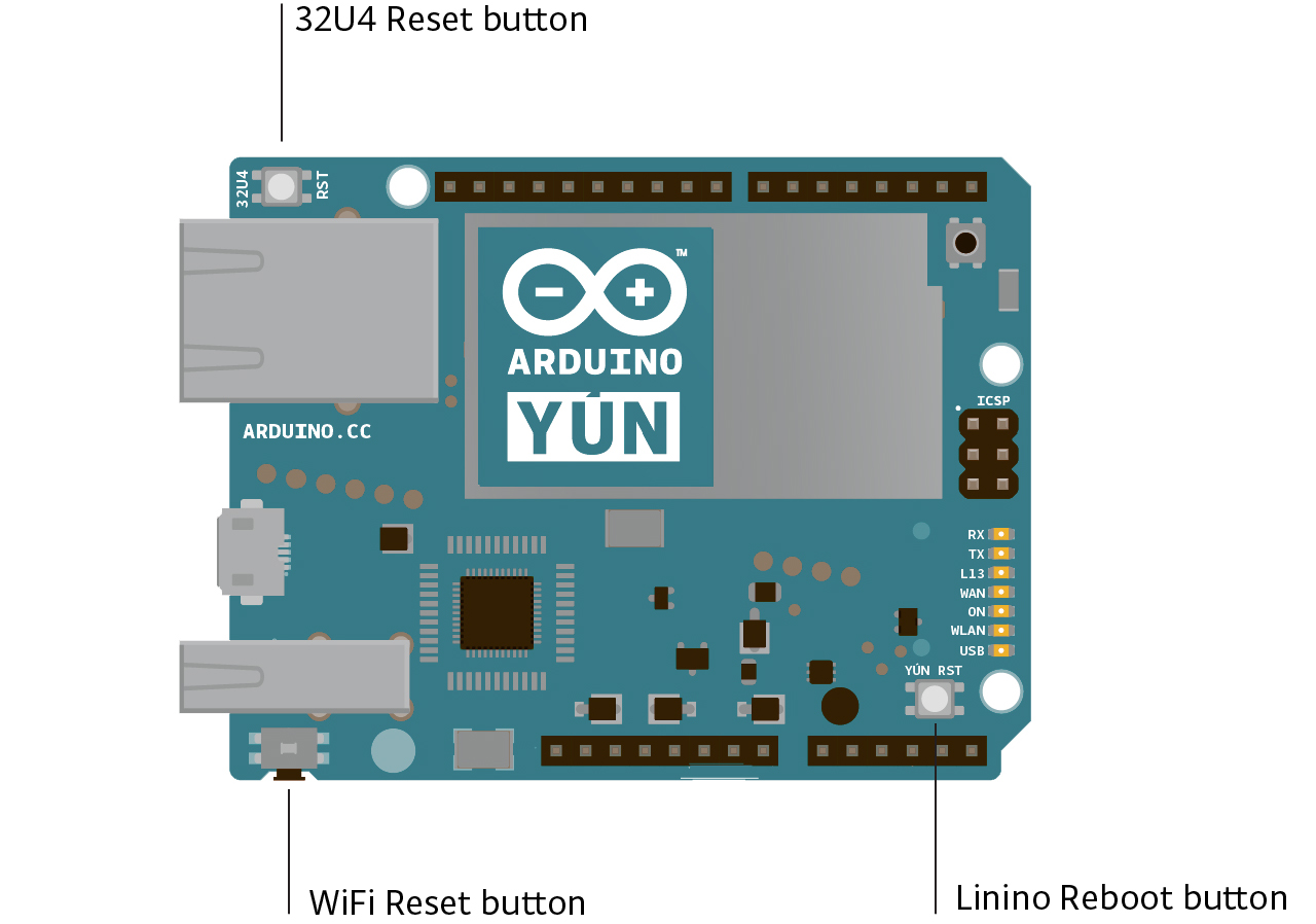 Progetto Di Una Casa Domotica Con Arduino Wordtechnologywd