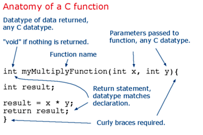 Arduino - FunctionDeclaration