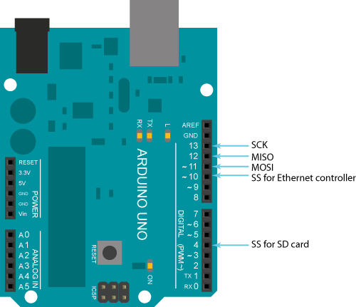 Arduino Ethernet hardware ethernet address Arduino Ethernet hardware ethernet address