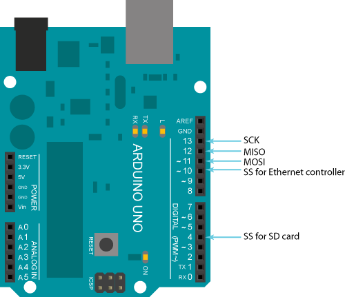 Image result for arduino UNO spi