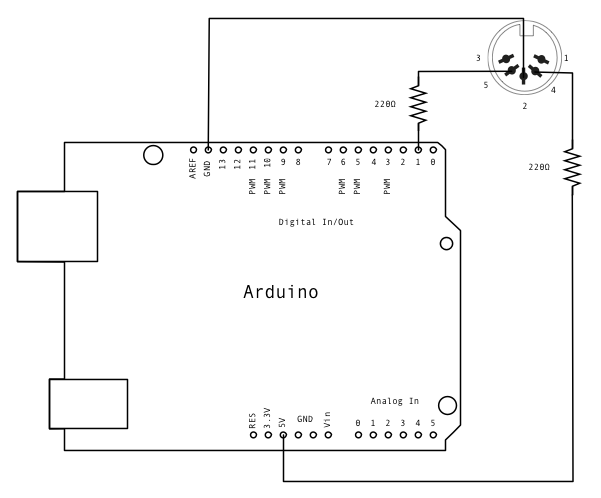 Midi Specification Chart