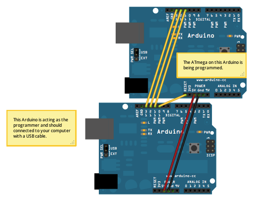 Arduino AVR programmer