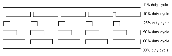 pwm1