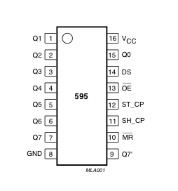 595 pin diagram