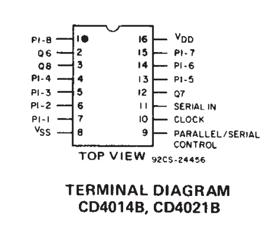 shftin cd4021 pins