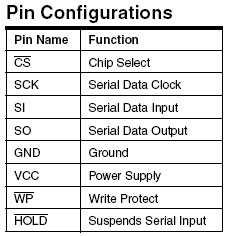 at25hp512 pins