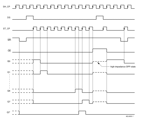 logic table