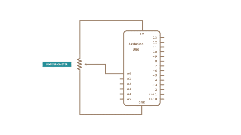 Input | Arduino