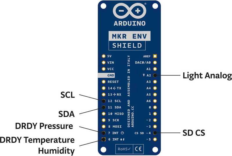 MKRENVPin Labels