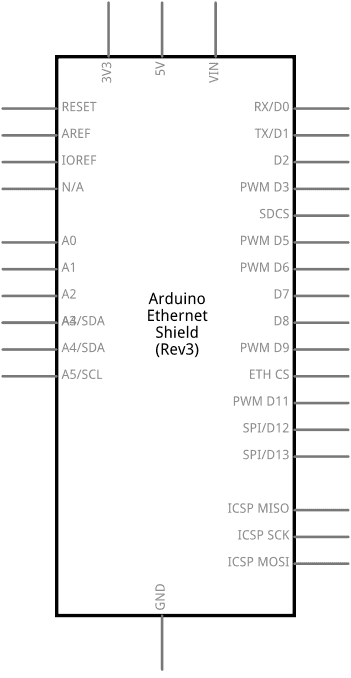 Ethernet Shield Sch