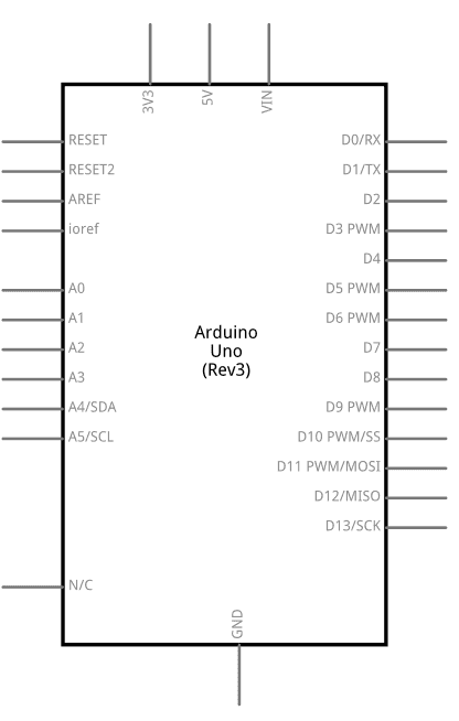 where is the software serial library located?