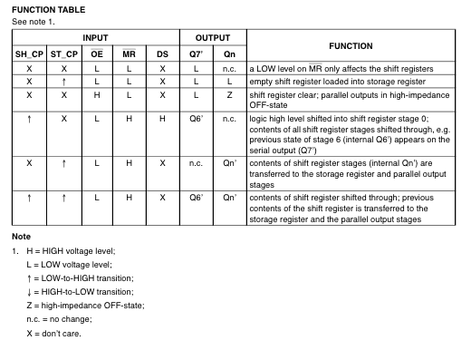 logic table