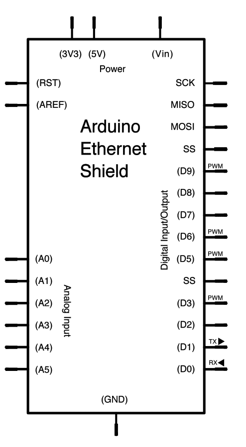 Network Time Protocol Ntp Client Arduino