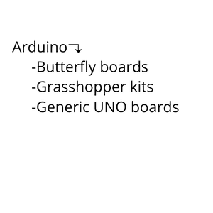 How not to structure product caregories